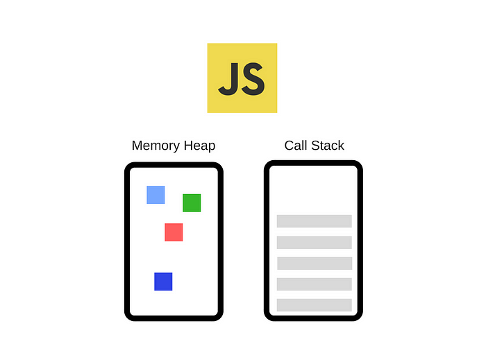 JavaScript Memory Heap and Call Stack